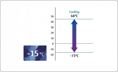 Grafiek stabiel koelen bij buitentemperaturen tot -15 graden Celsius